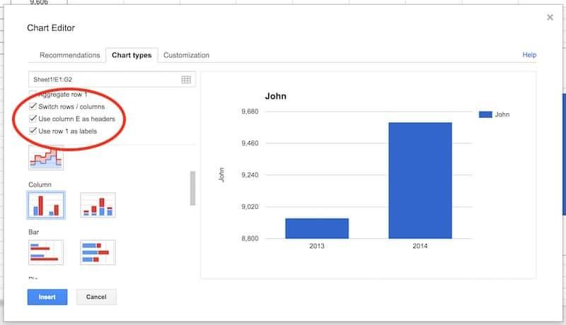 Hướng dẫn cách tạo biểu đồ động trong Google Sheets